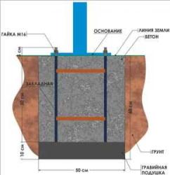 Закладная MB Barbell MB купить в Воронеже